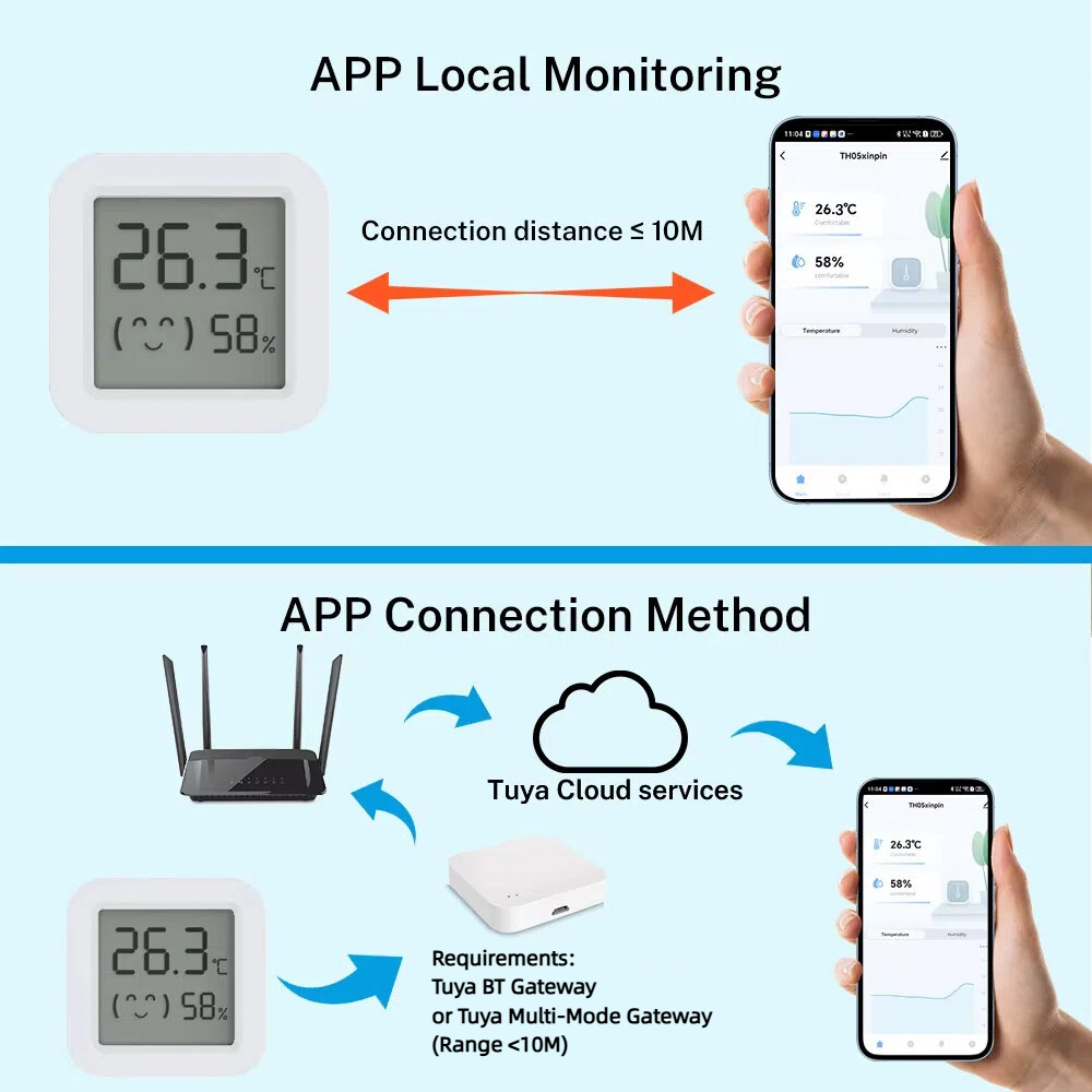 Датчик температуры и влажности – обзор и цена Digital Hygrometer Probe